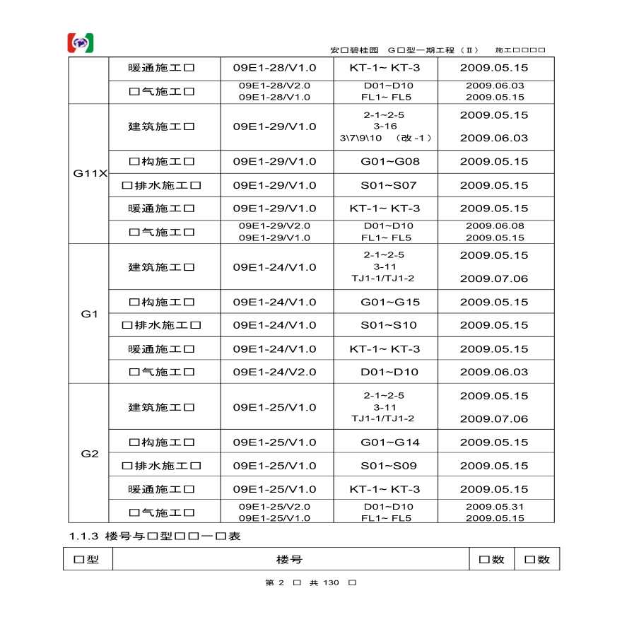 碧桂园别墅群工程施工组织详细设计-图二