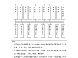 深圳某市政管线改造工程施工组织设计图片1