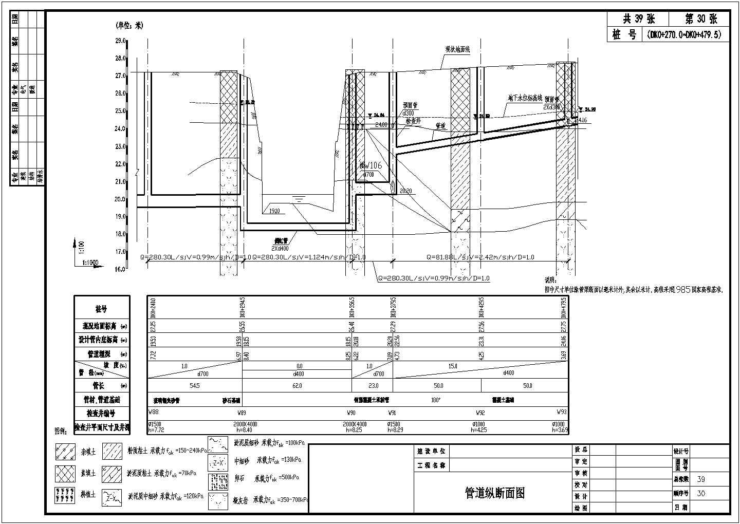 浙江省某市新开工大型截污工程初步设计CAD纵断面设计图纸