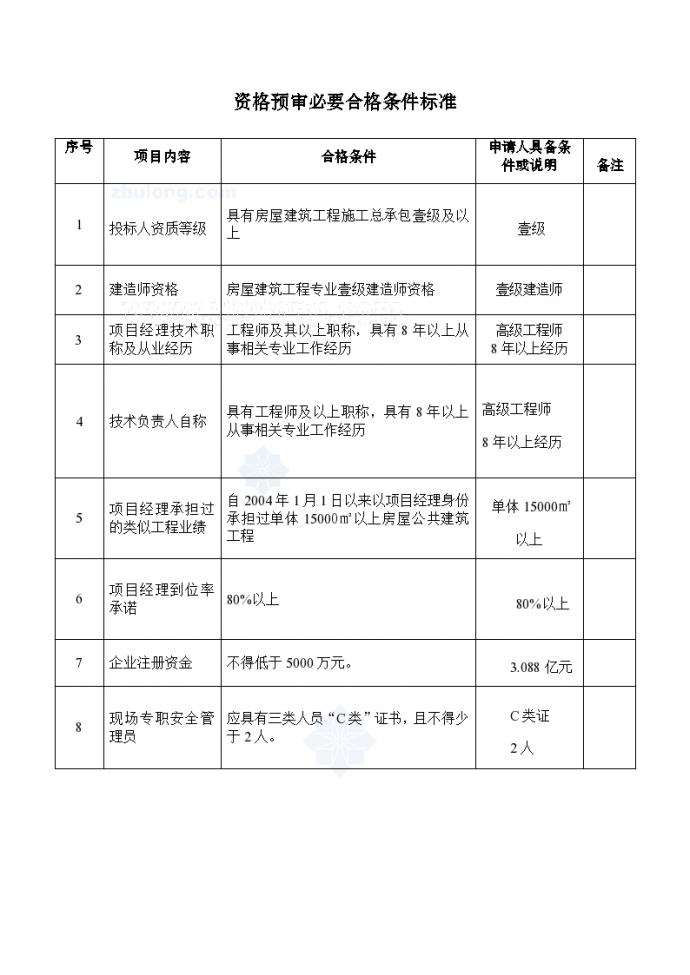 杭州某商务楼地下室工程资格预审文件_图1