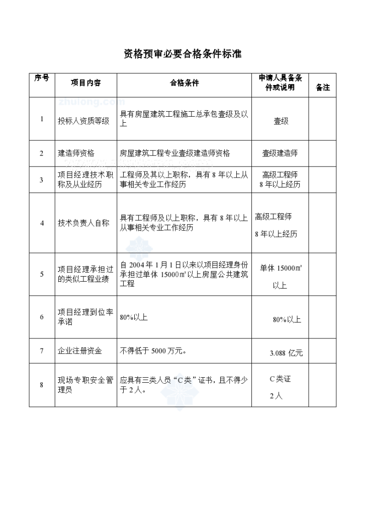 杭州某商务楼地下室工程资格预审文件-图一