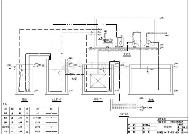 某纤维板厂再生水回用处理站工艺设计详细方案CAD图纸-图二