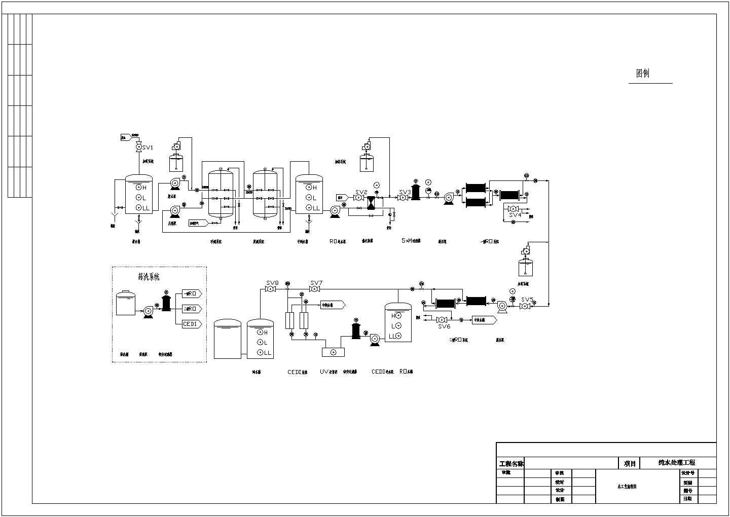 某5吨工业纯水两极反渗透工艺流程设计详细方案CAD图纸