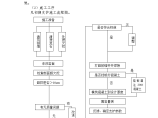 某地区初期支护详细文档图片1