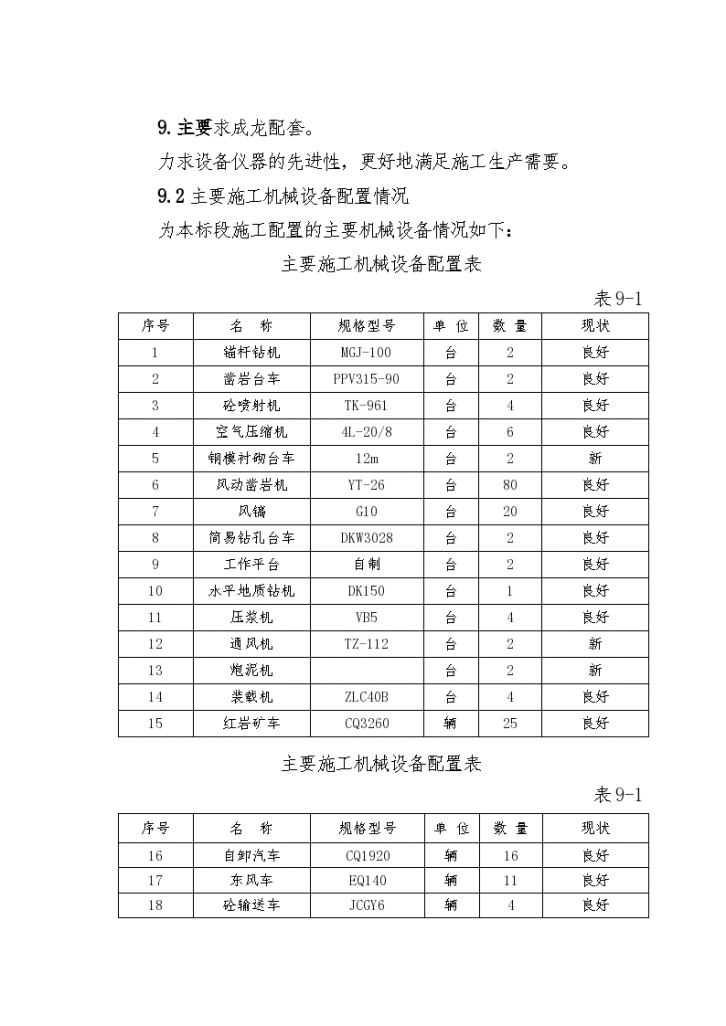 某地区9主要施工机械设备、仪器仪表配备-图一