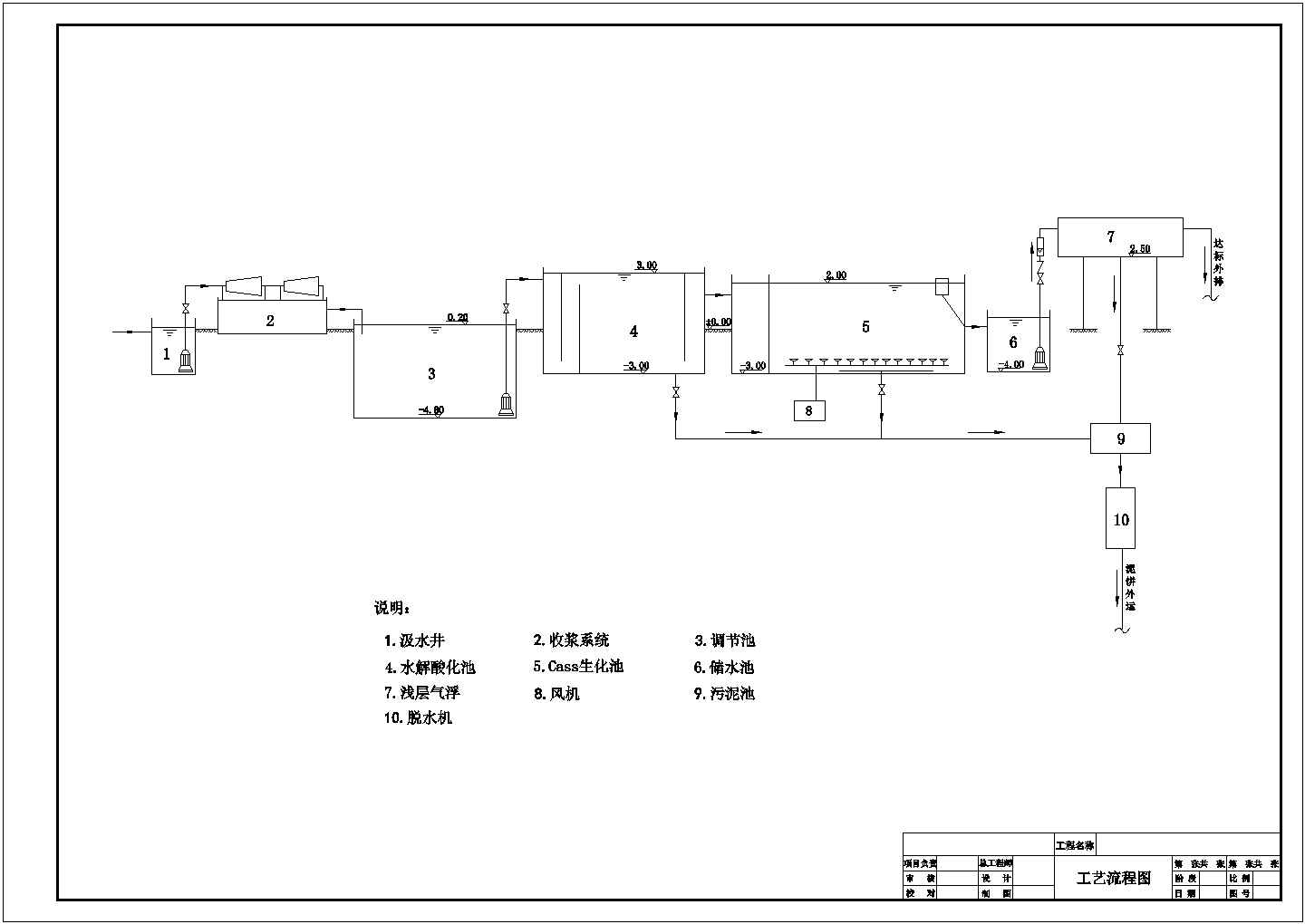 某造纸厂污水处理工艺设计详细方案CAD图纸