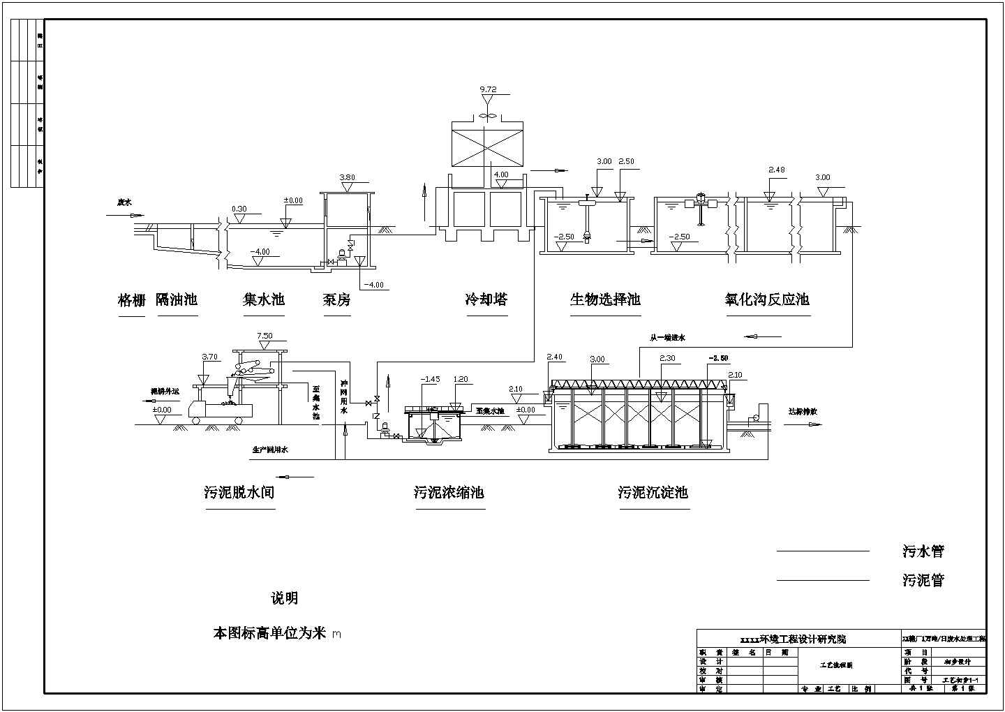 某糖厂污水处理流程工艺设计详细方案CAD图纸