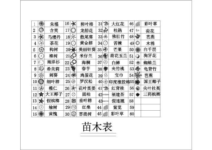 某预留地花园景观绿化规划设计cad总平面施工详图（甲级院设计）_图1