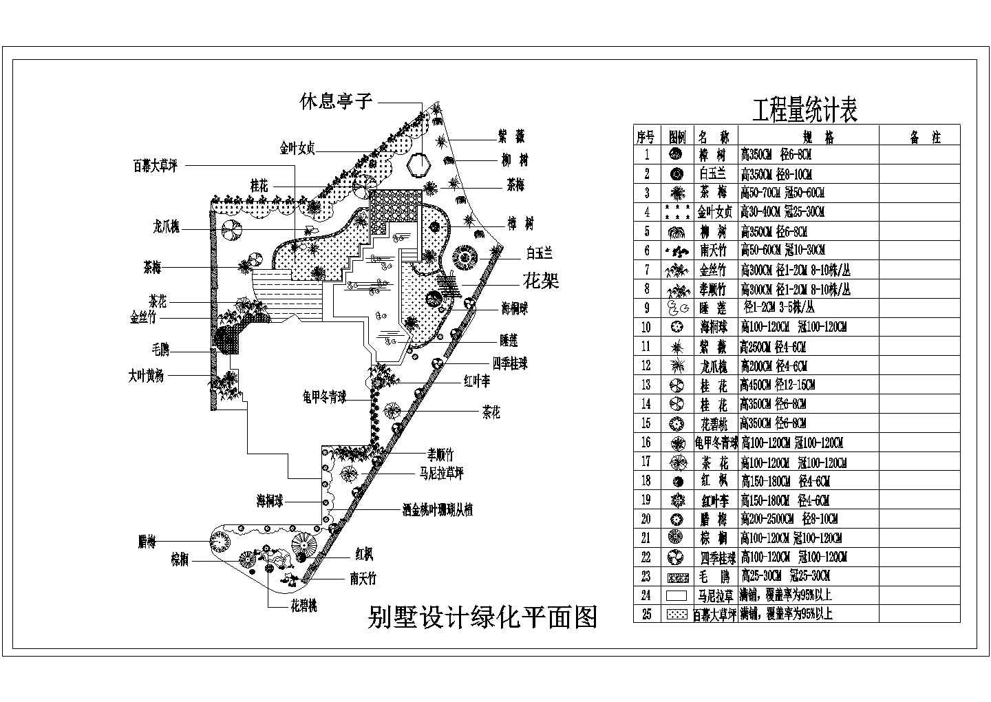 某小型私家别墅绿化景观完整设计施工详细方案CAD图纸