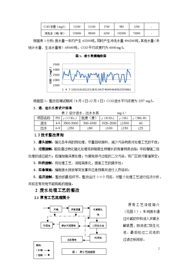 染料废水污水处理工程技术整改方案-图二