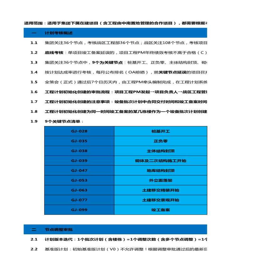 某地产公司工程计划管理指引-图一