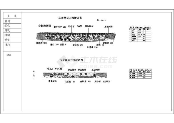 某道路绿化设计CAD完整设计大样平面图-图一