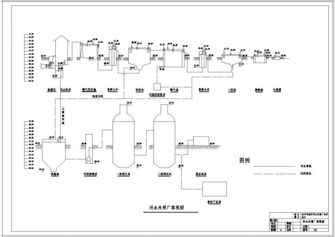30万吨某污水处理厂设计cad图纸（论文+计算+图纸）_图1