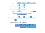 某工程桩基软弱下卧层计算图片1