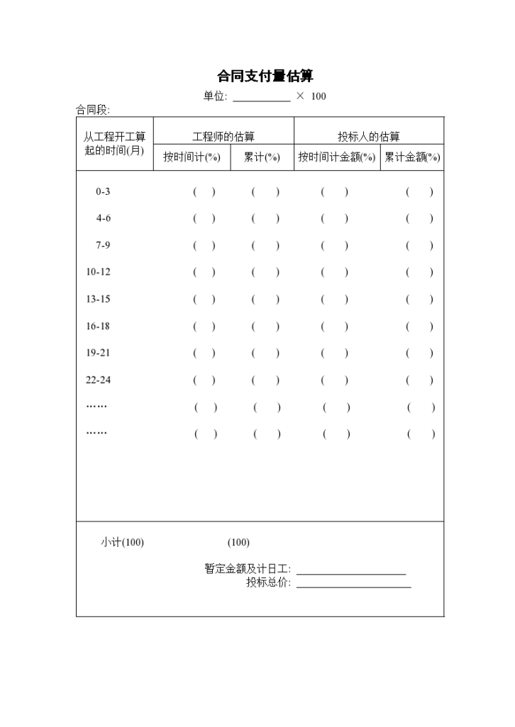 某地区合同支付量估算详细文档-图一