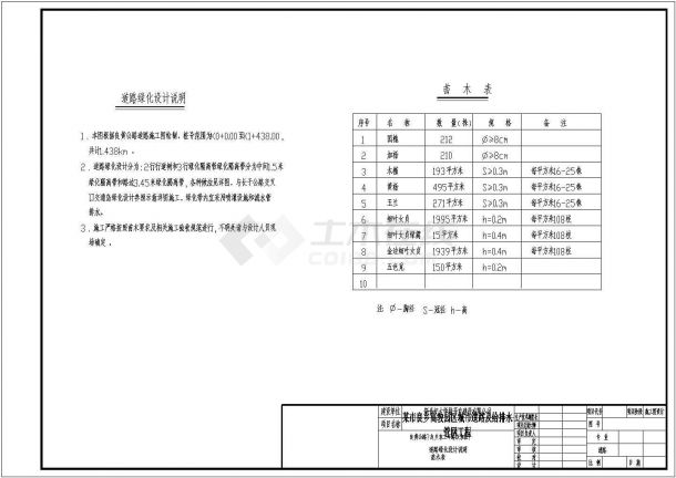 某市良乡高教园区城市道路改造大型项目及给排水管网工程-图一