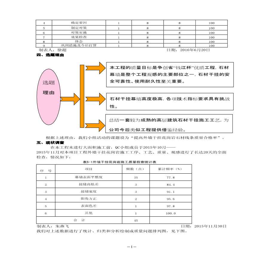 金华银行提高外墙干挂花岗岩石材线条质量合格率-图二