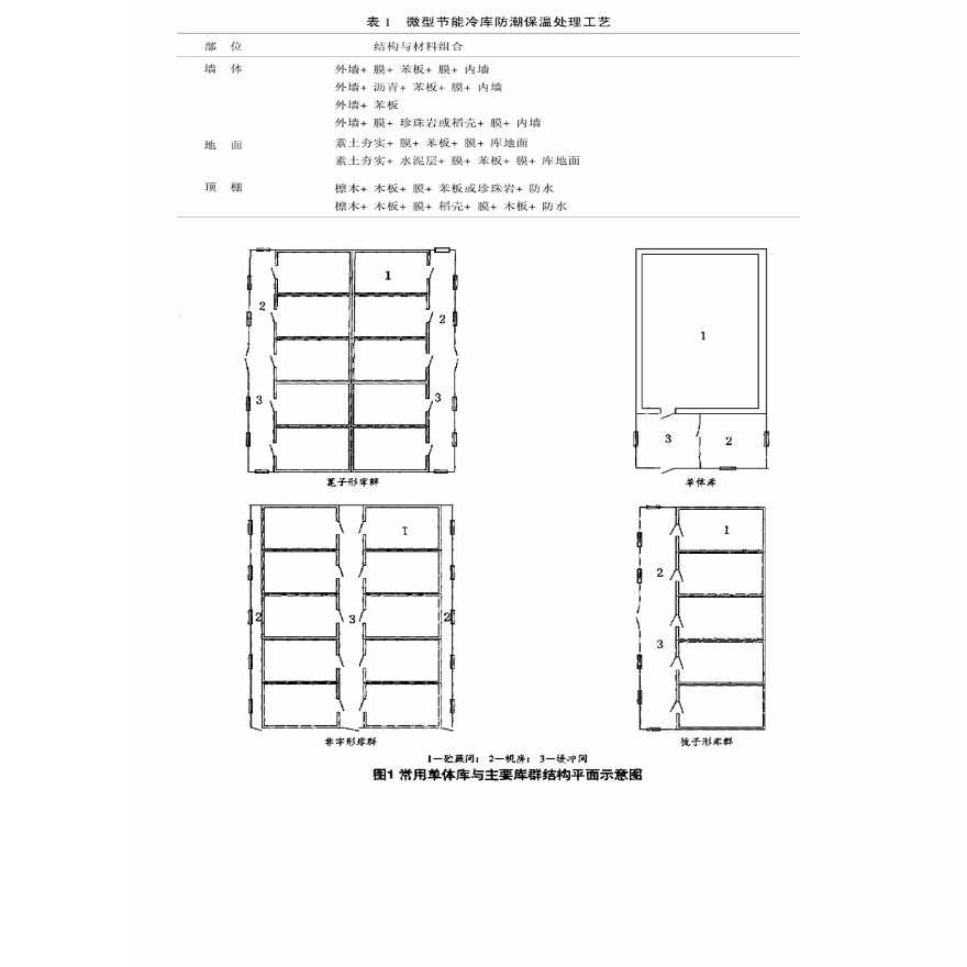 微型节能冷库的库群设计-图二