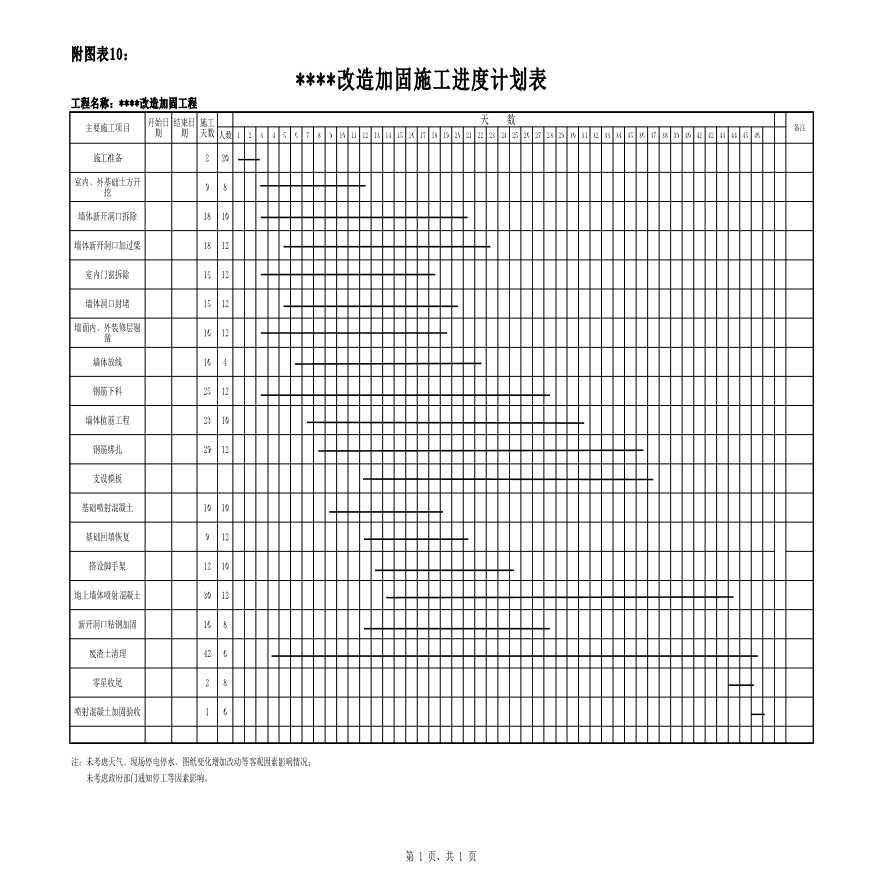 某地区施工进度计划横道图详细文档-图一