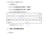 北京某住宅楼质量控制措施图片1