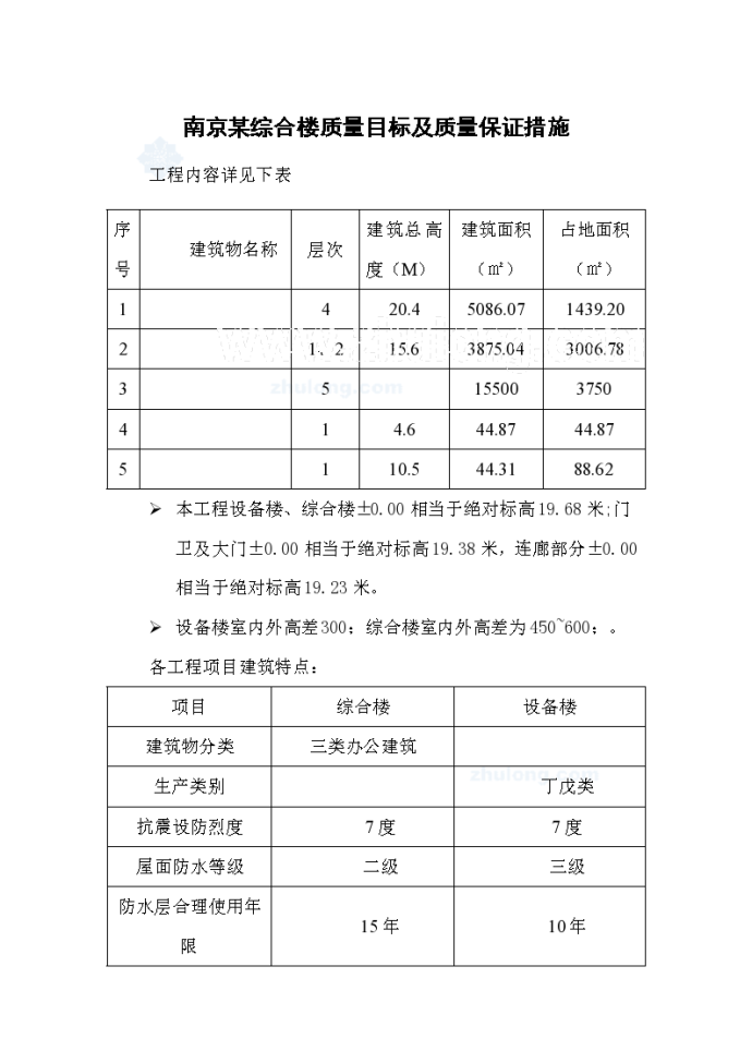 南京某综合楼质量目标及质量保证措施_图1