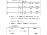 南京某综合楼质量目标及质量保证措施图片1