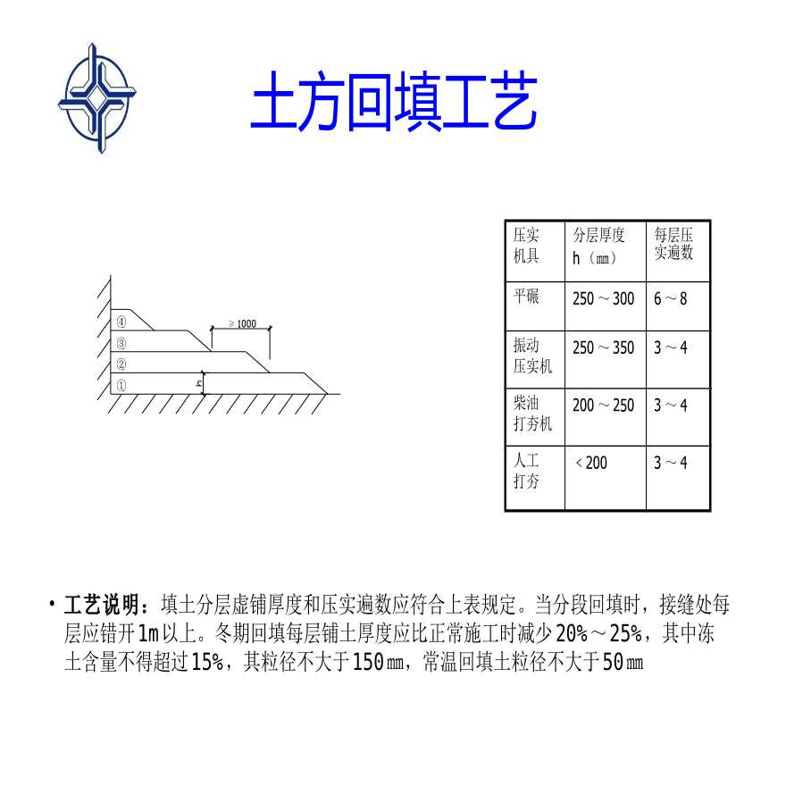 某地区优质工程做法图解-图一