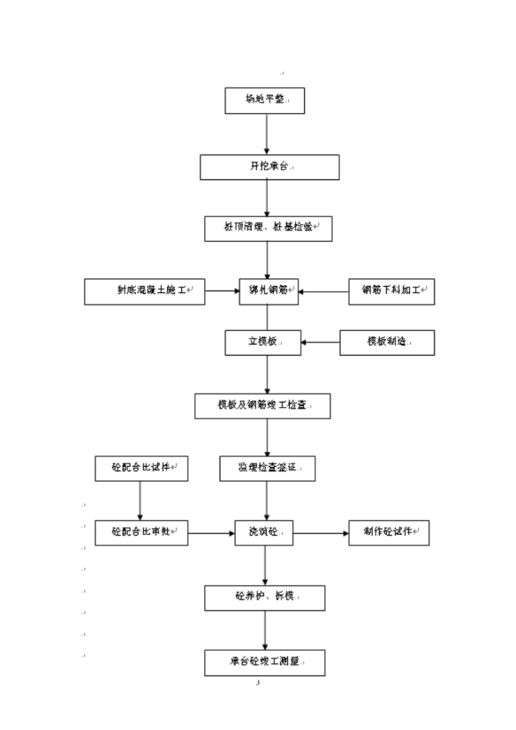 桥梁承台施工工艺流程图片