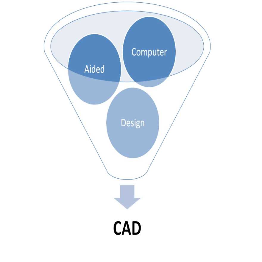 CAD布局讲课版---学习CAD的好资料-图二