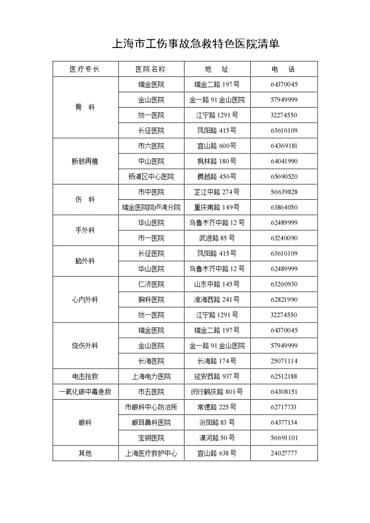 某地区工伤事故急救特色医院清单表详细文档-图一