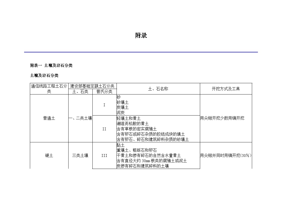 吉林省安装工程计价定额(JLJD-AZ-2019) 附录 (2)-图一