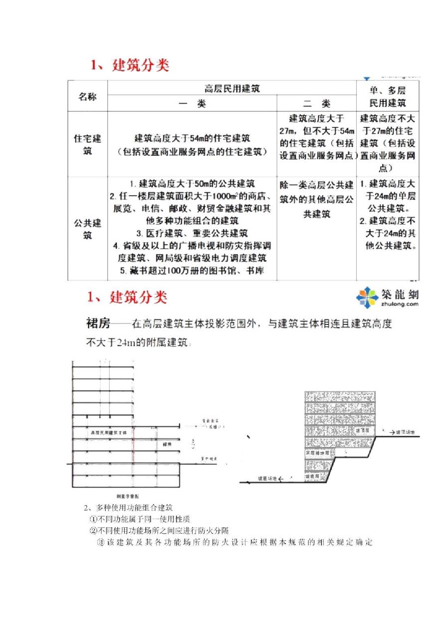 防火规范的深度解析，看后受益匪浅-图一