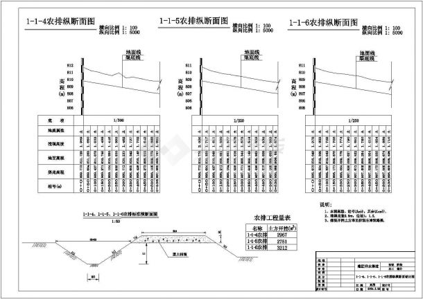 水利设计_农田水利灌溉初设CAD图纸-图二