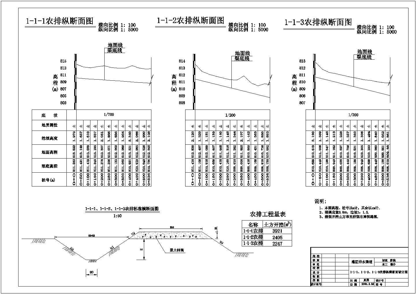 水利设计_农田水利灌溉初设CAD图纸