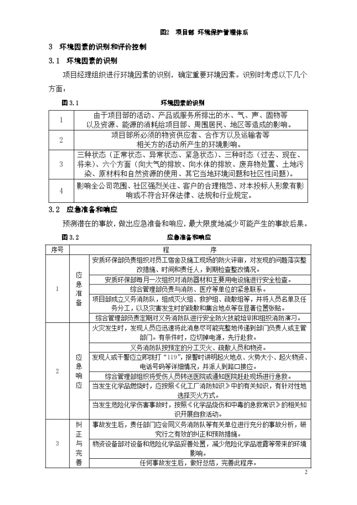 广州亚运城工程绿 色施工（ 环境保护管理）方案.-图二