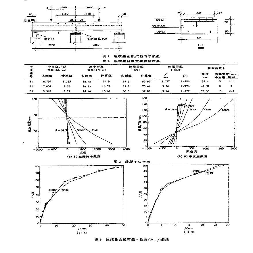 钢纤维混凝土预应力连续叠合板变形研究-图二