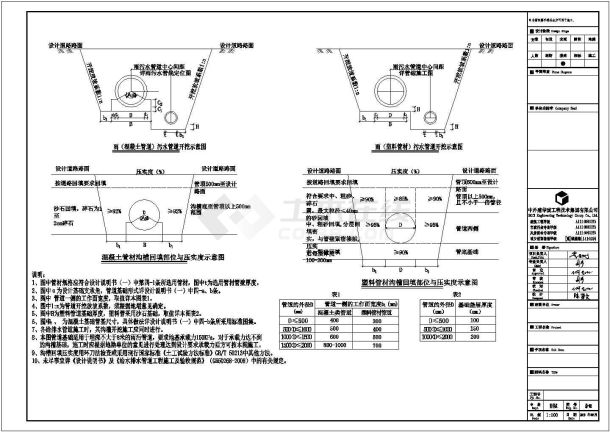 赣州蔬菜交易市场给排水CAD电气设计完整图-图一