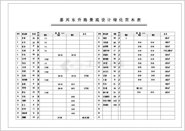 南京市雨花台某地橡胶道路绿化平面图-图一