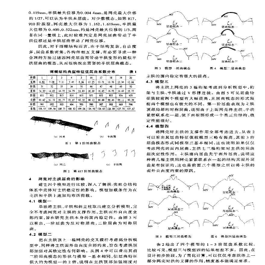 武汉火车站复杂屋盖及其支承结构的屈曲分析研究文件-图二