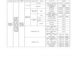 市政工程单位分部分项工程划分表(1)图片1