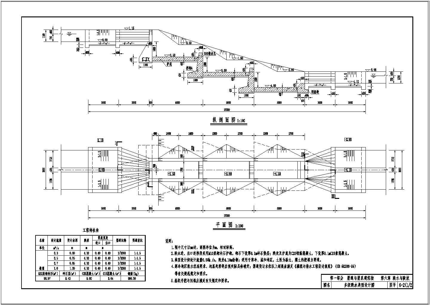 小型农田水利工程典型图设计cad（跌水）