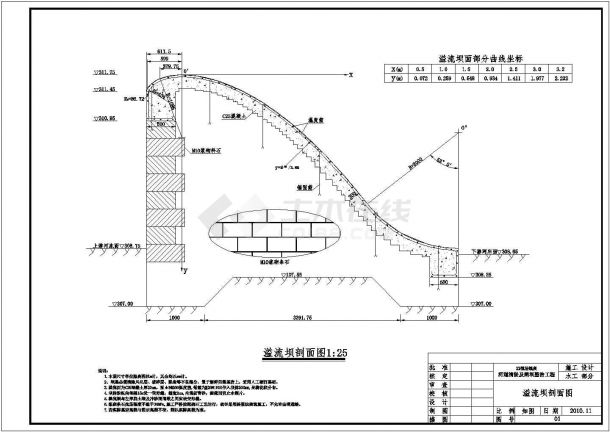 渠道设计_河道清淤及闸坝整治工程CAD图纸-图二