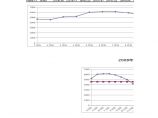 材料走势分析表-成本管理.xls图片1