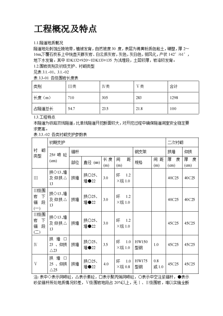 某隧道工程施工组织设计方案书-图二