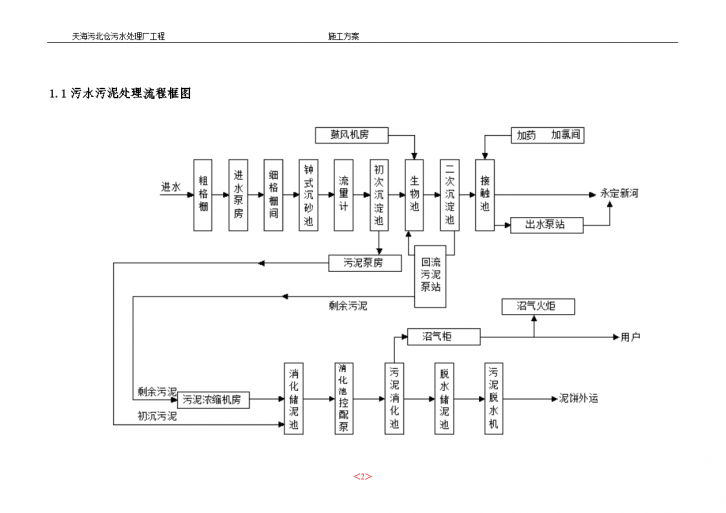 天海污北仓污水处理厂工程施工组设计方案-图二