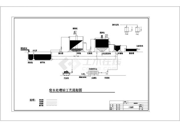 [深圳]食品废水处理工程工艺图（含方案及操作手册）cad-图一