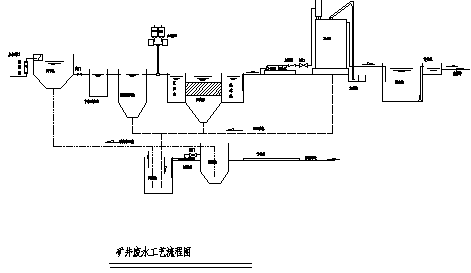 某市煤矿矿井废水处理站施工cad图，共三张-图一