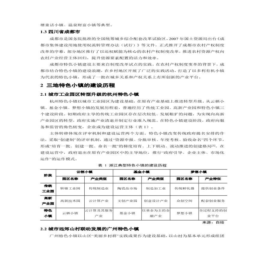 特色小镇建设方式三地比较-图二