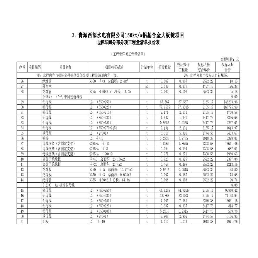 2009年青海某15万吨电解车间清单报价施工-图二