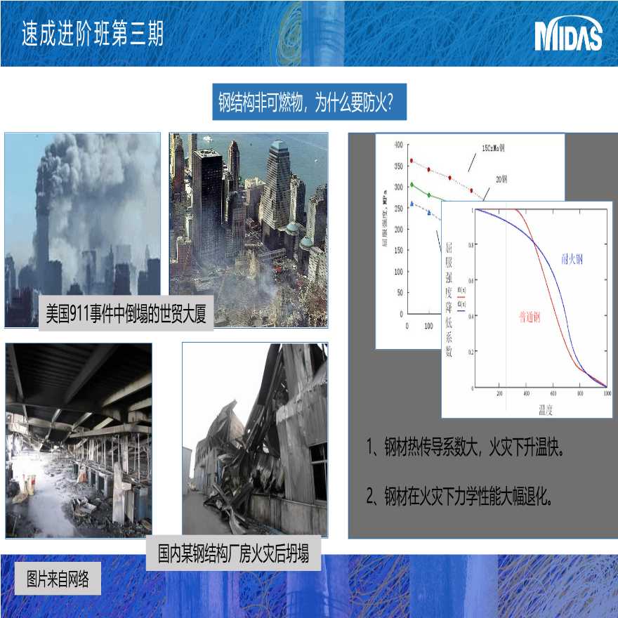 钢结构进阶班第2讲-钢结构防火设计-陈辉-图二